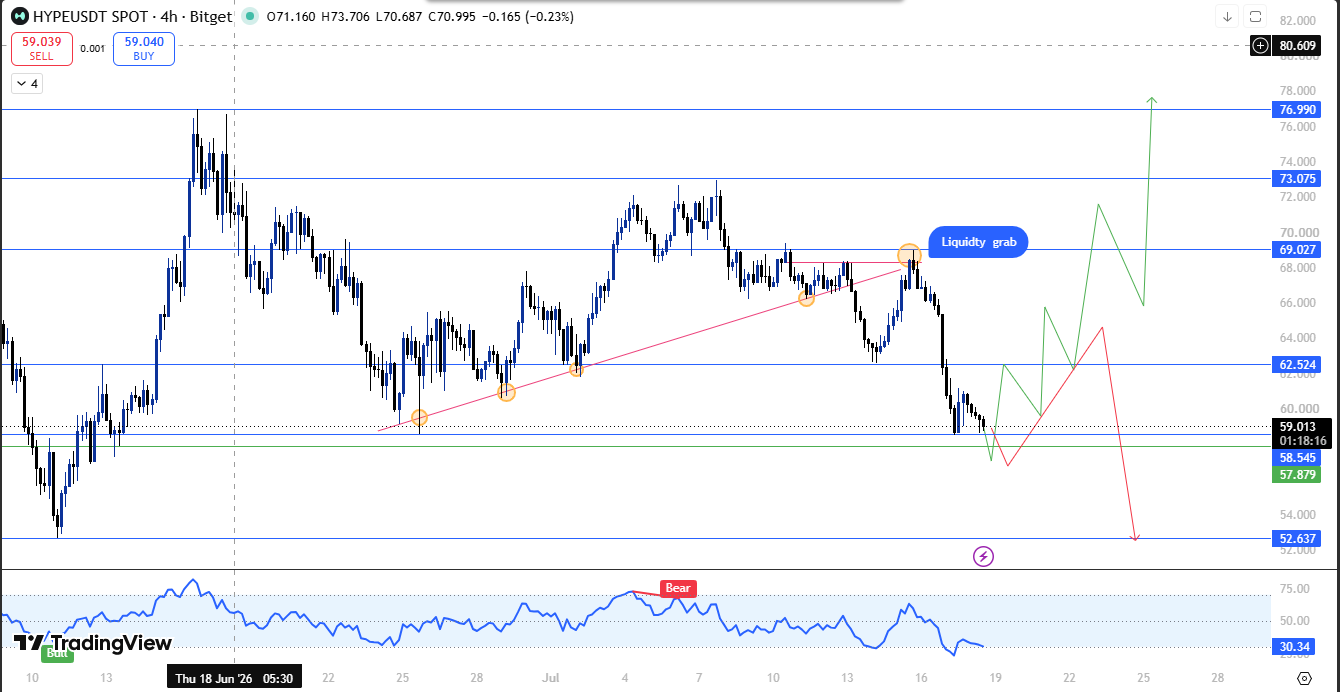 Hyperliquid Price Prediction: 4-Hour Chart Analysis