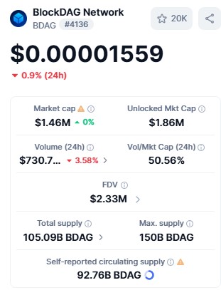 BDAG market data page