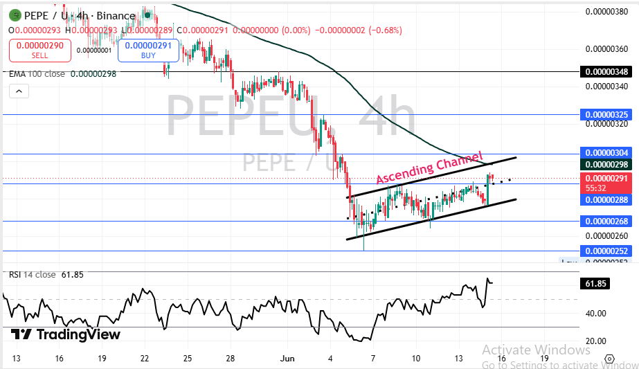Pepe price prediction Technical Analysis 2026