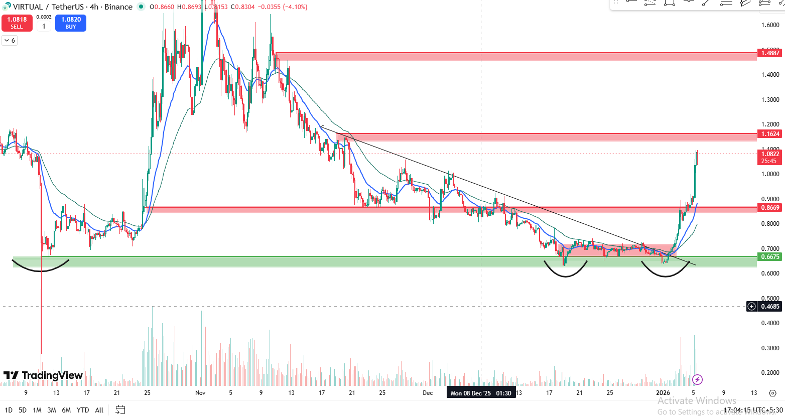 VIRTUAL 4 HOUR CHART
