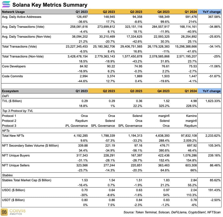 Solana key Summary Solana key Summary