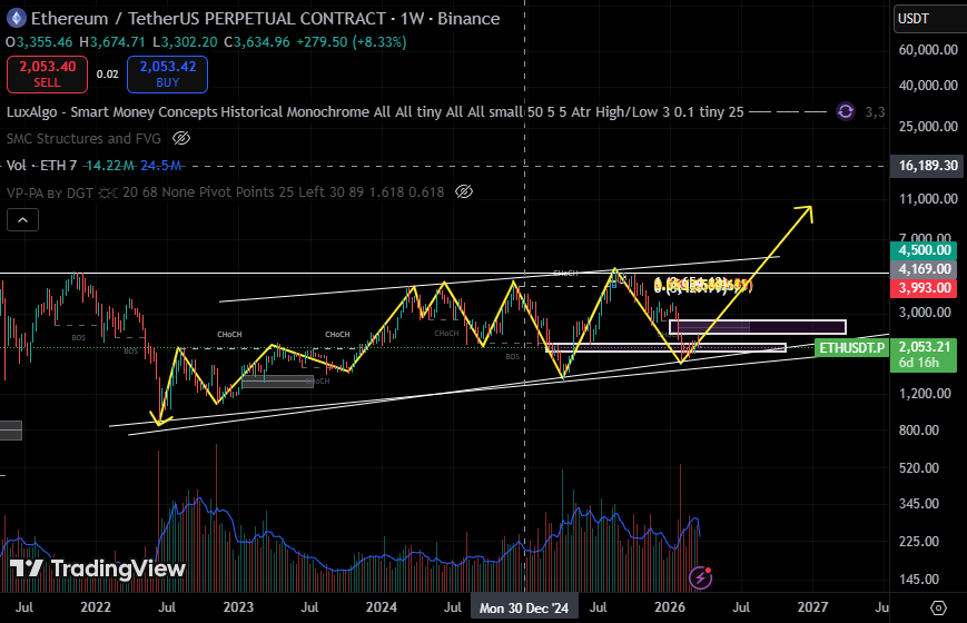 Technicial analysis Technicial analysis