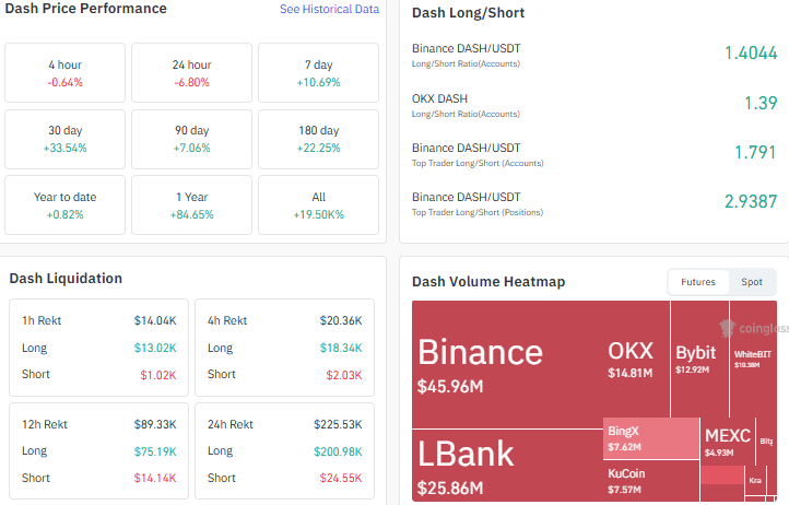 liqudation chart heatmap data longshort data dash price preformance liqudation chart heatmap data longshort data dash price preformance