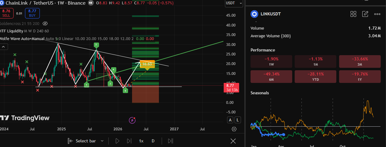 TECHNICAL ANALYSIS CHAINLINK TECHNICAL ANALYSIS CHAINLINK