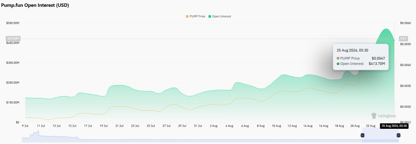 pump.fun open intrest data pump.fun open intrest data