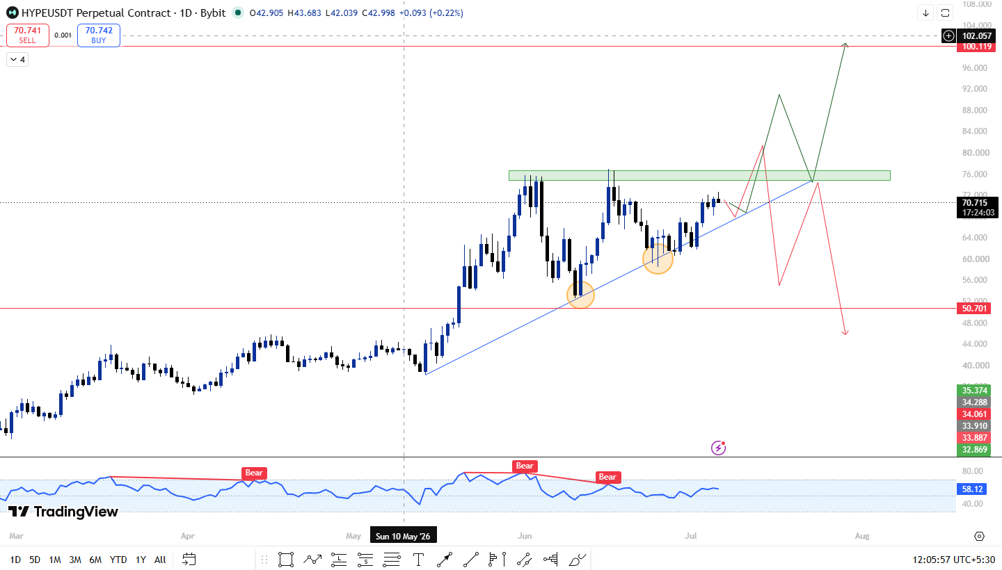 HYPE Price Prediction 2026: Technical 