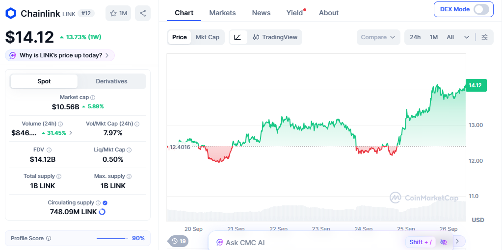 chainlink price today chainlink price today