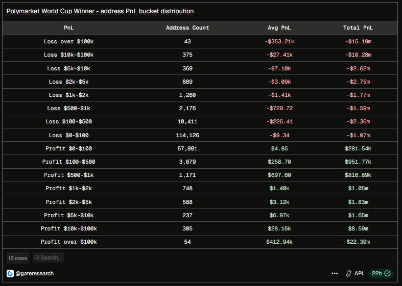 Dune Analytics Polymarket Better's table Dune Analytics Polymarket Better's table