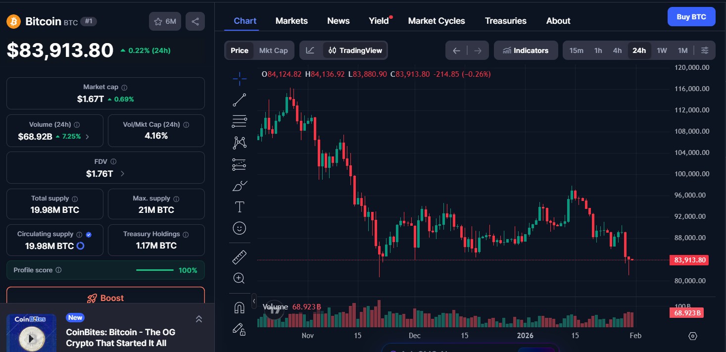 Bitcoin (BTC) price today