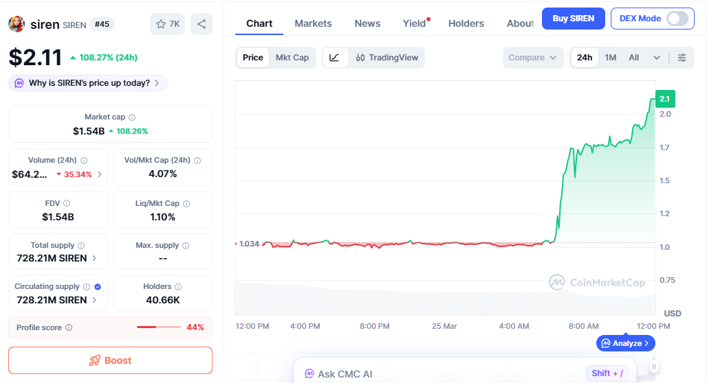 APT price chart showing strong breakout and bullish momentum APT price chart showing strong breakout and bullish momentum