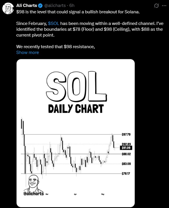 SOL/USDT DAILY CHART