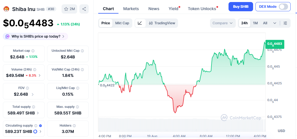 Shiba Inu news update marks a genuine step forward for Shiba Inu's exchange Shiba Inu news update marks a genuine step forward for Shiba Inu's exchange