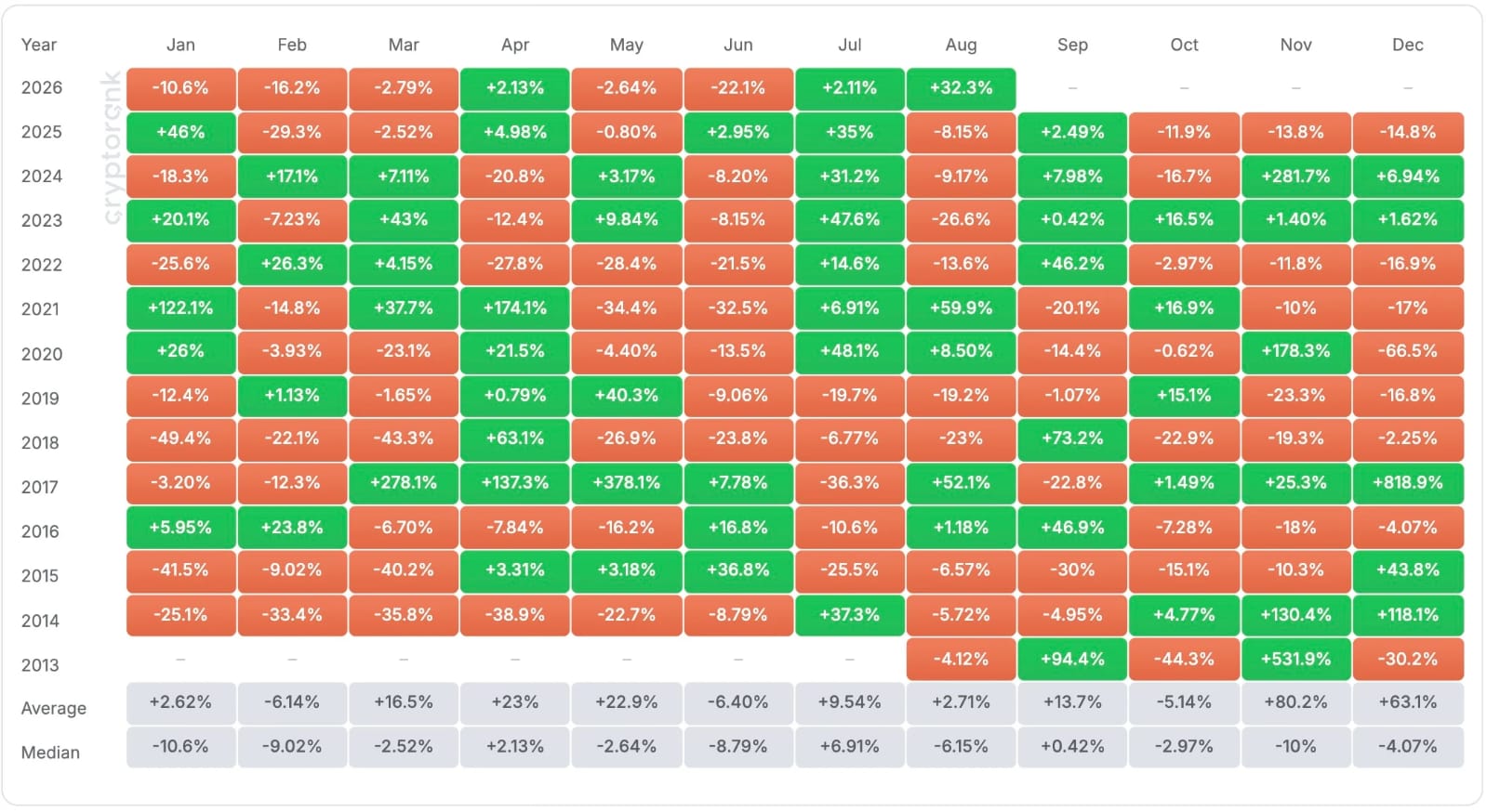 Does September Actually Favor Bulls