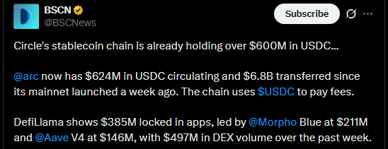 X Post Showing Update X Post Showing Update
