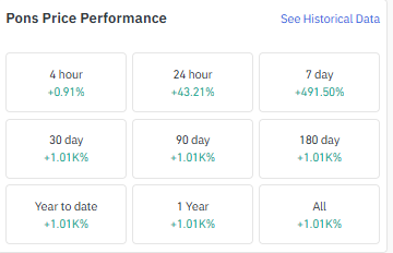 pons price performance pons price performance