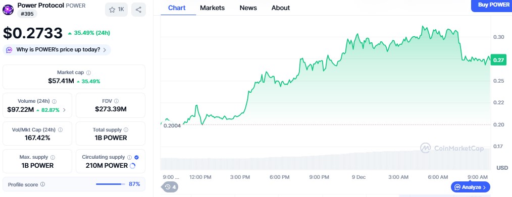 Power price Power price
