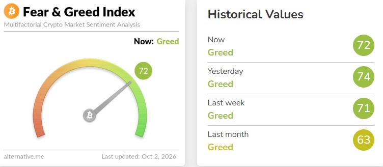 Crypto Fear and Greed Index