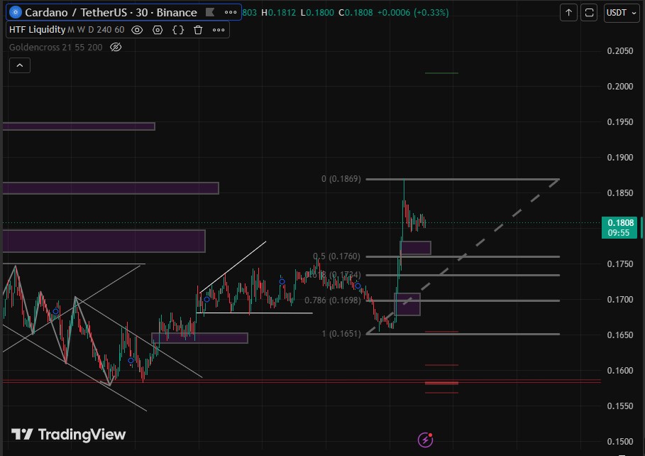 Technical Analysis