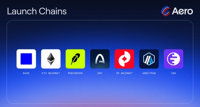 AERO Seven Chains
