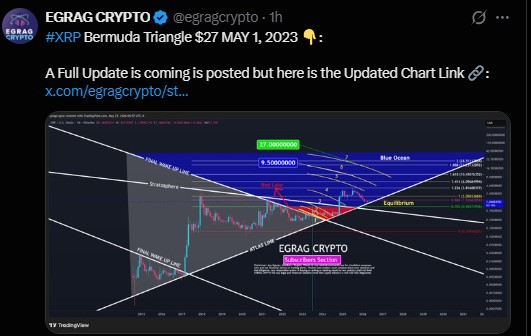 XRP Bermuda Triangle XRP Bermuda Triangle