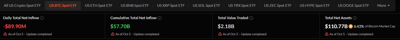 U.S. spot BTC ETFs saw a net outflow U.S. spot BTC ETFs saw a net outflow