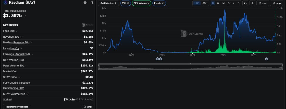 Raydium price analysis, Raydium price forecast, Raydium price outlook