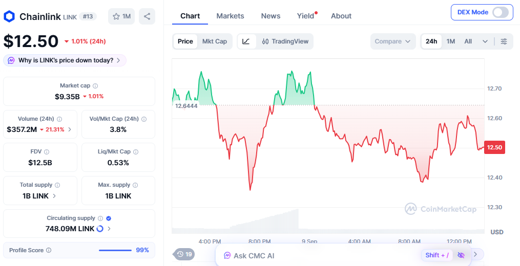Chianlink price today Chianlink price today
