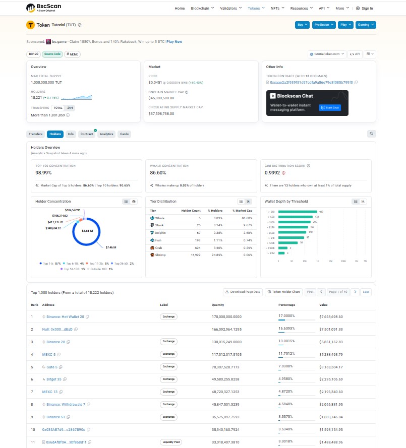 Tokenomics and Whale Holder Data Tokenomics and Whale Holder Data