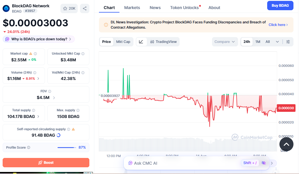 Blockdag price today Blockdag price today
