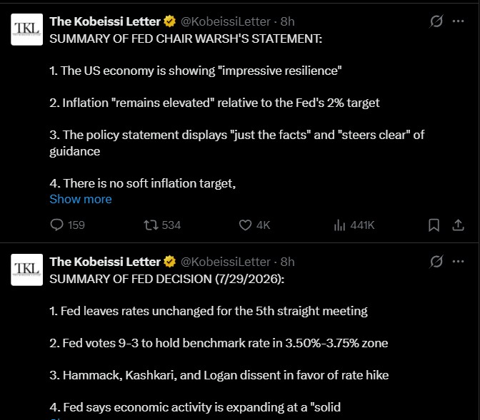 Federal reserve Interest Rates