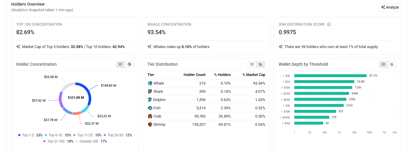 Holder concentration data
