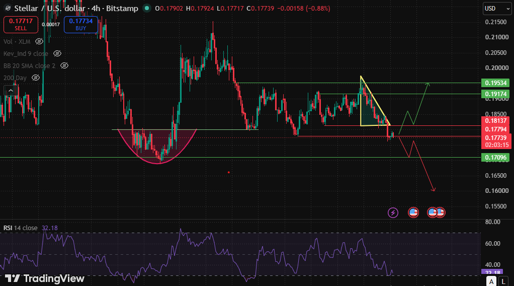 buyers tried to push higher buyers tried to push higher