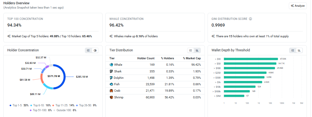 on chain data enther.fi on chain data enther.fi