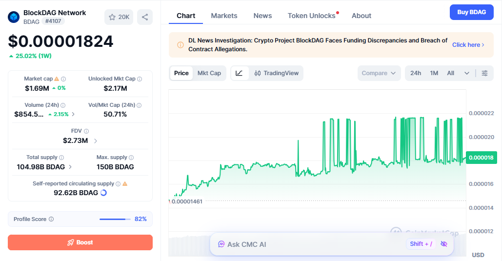 blockdag price today blockdag price today