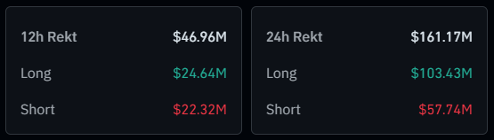 Crypto Liquidation 24-Hours Crypto Liquidation 24-Hours