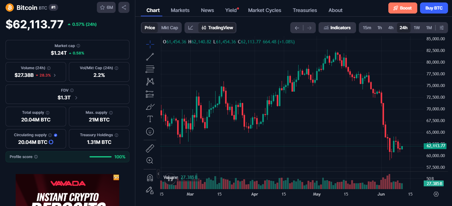 Bitcoin (BTC) price today Bitcoin (BTC) price today