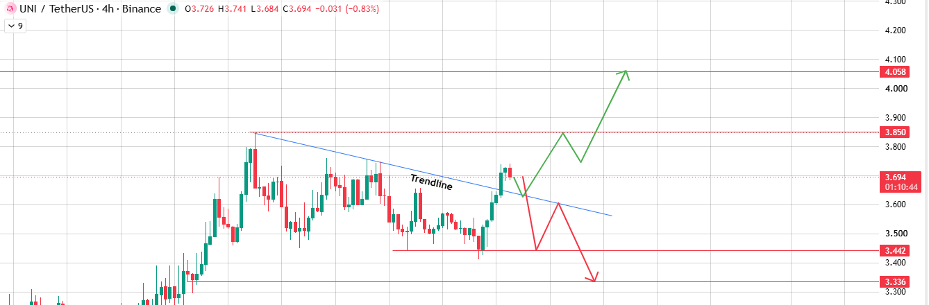 Trendline Broken, Now Comes the Retest Trendline Broken, Now Comes the Retest