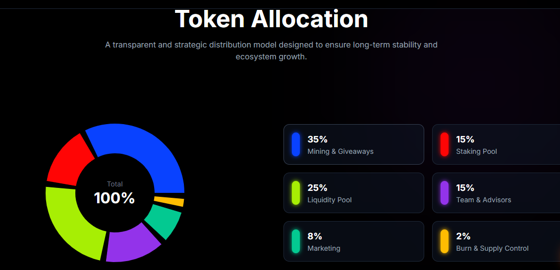Oxin chain token guide Oxin chain token guide
