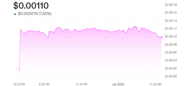 DeepSnitch AI Price Today DeepSnitch AI Price Today