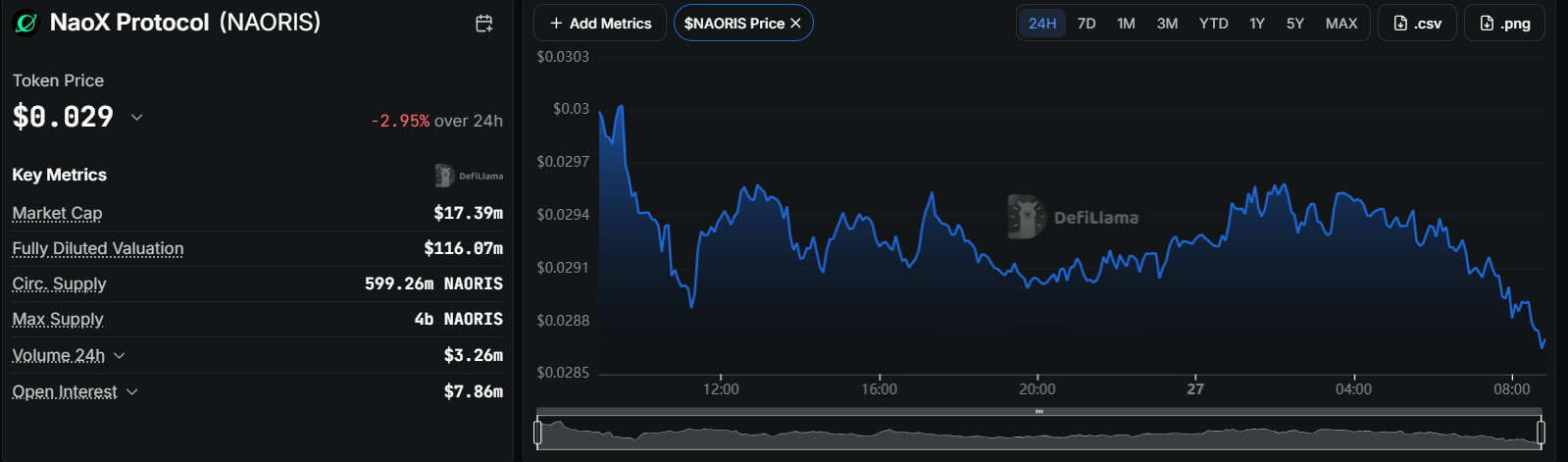 Market data from DefiLlama Market data from DefiLlama