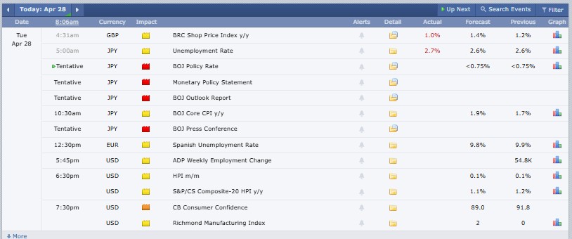 Major Crypto Market Events Today