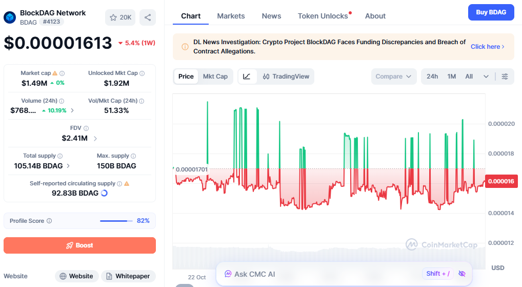 blockdag price today blockdag price today