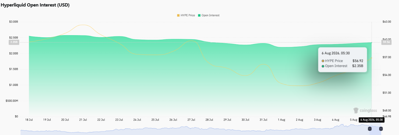  flinched during the recent dip toward