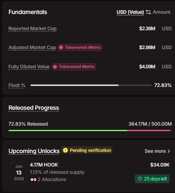 Hooked Protocol Token Unlock