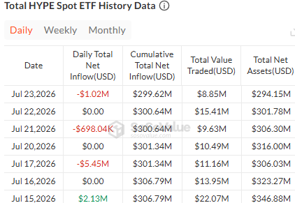 Hyperliquid etf data Hyperliquid etf data