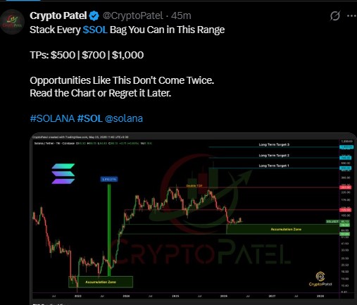 Solana Long Term Targets Solana Long Term Targets