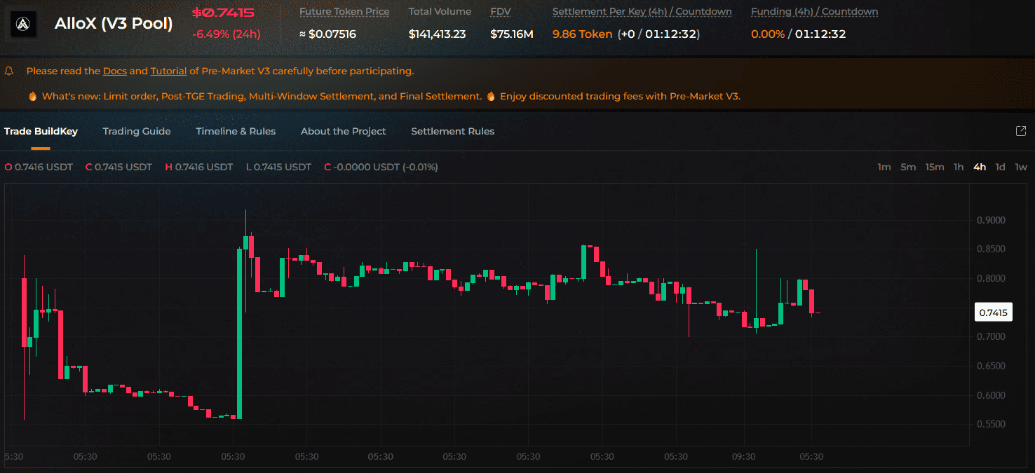 AlloX token premarket price AlloX token premarket price
