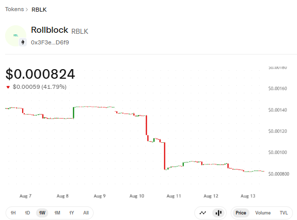 Rollblock 1W price chart Rollblock 1W price chart