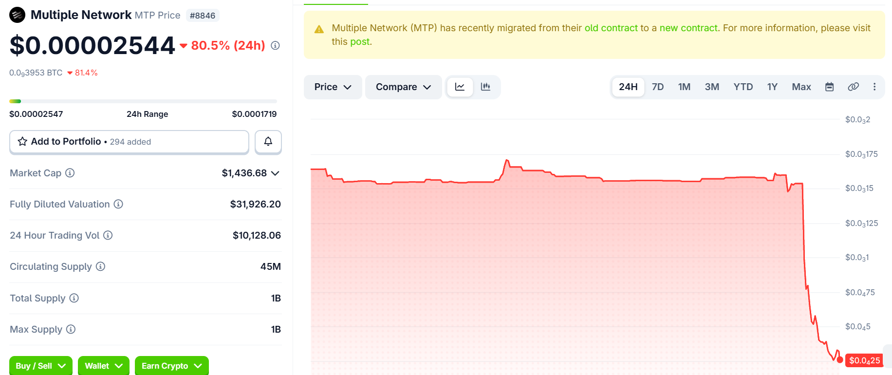 Multiple Network Price crash
