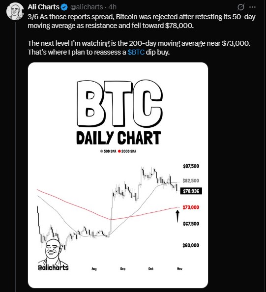 Bitcoin (BTC) Slips Toward the 200-Day Average Bitcoin (BTC) Slips Toward the 200-Day Average